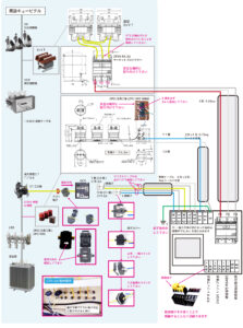 DVRR SET | 株式会社力電