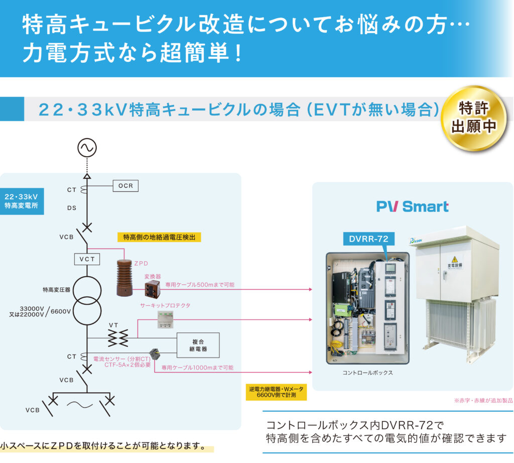 DVRR SET | 株式会社力電
