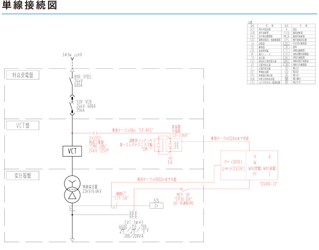 DVRR SET | 株式会社力電