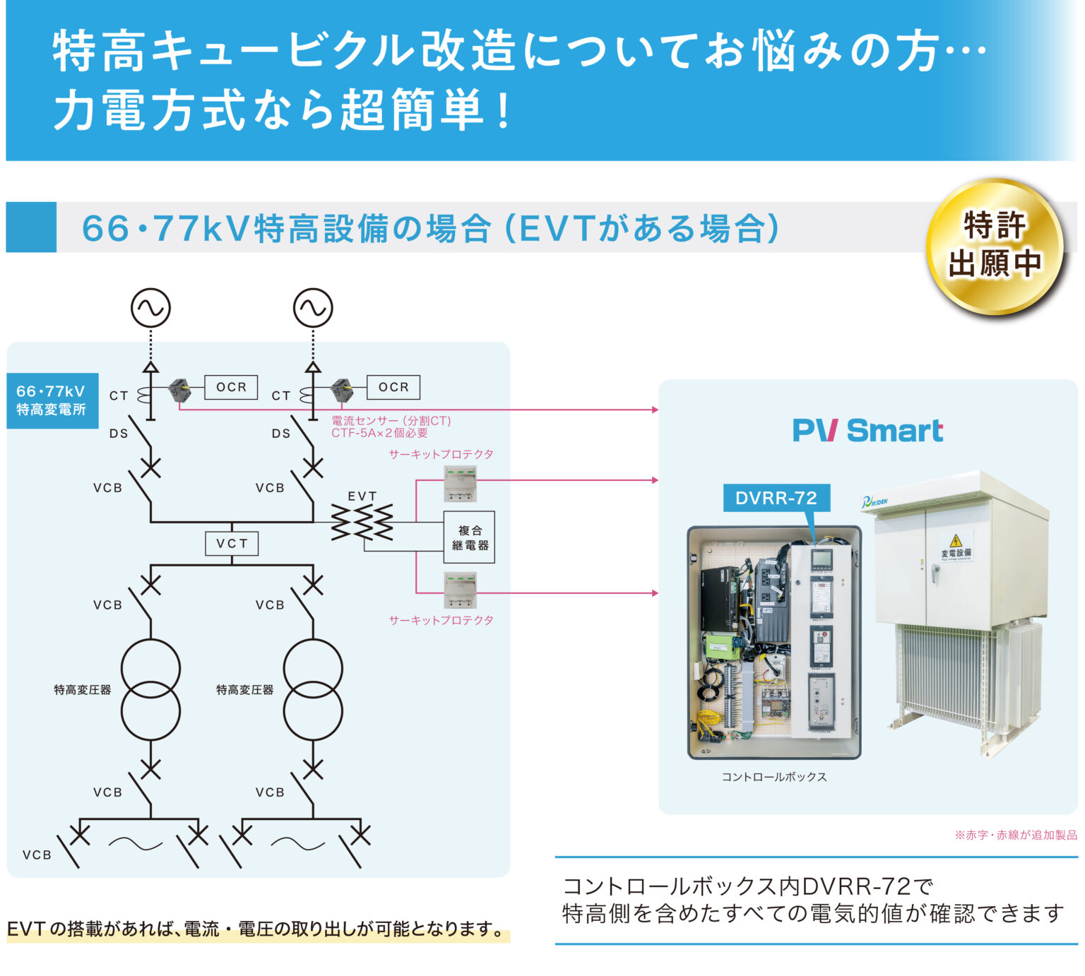 DVRR SET | 株式会社力電