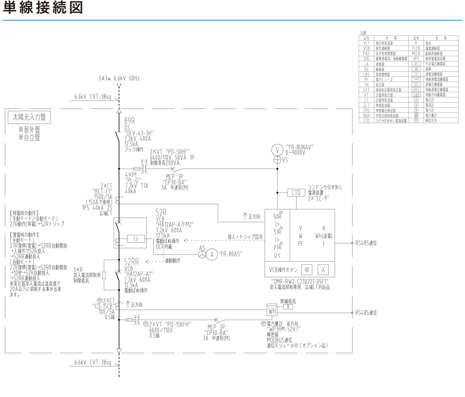 DVRR SET | 株式会社力電