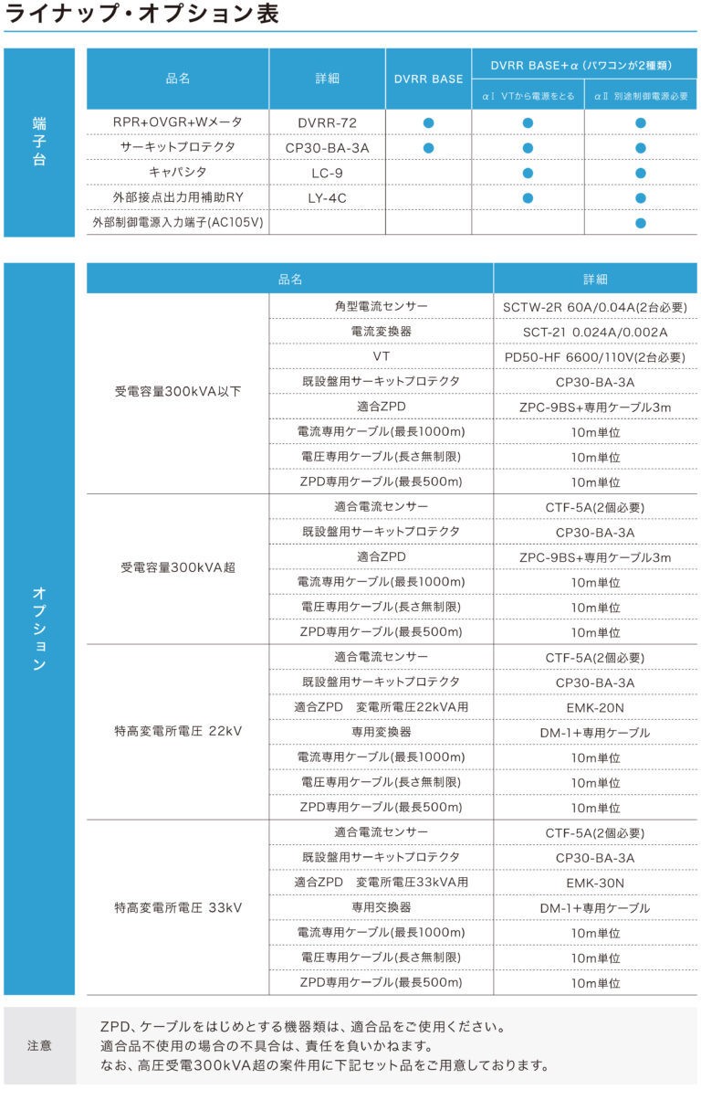 DVRR SET | 株式会社力電