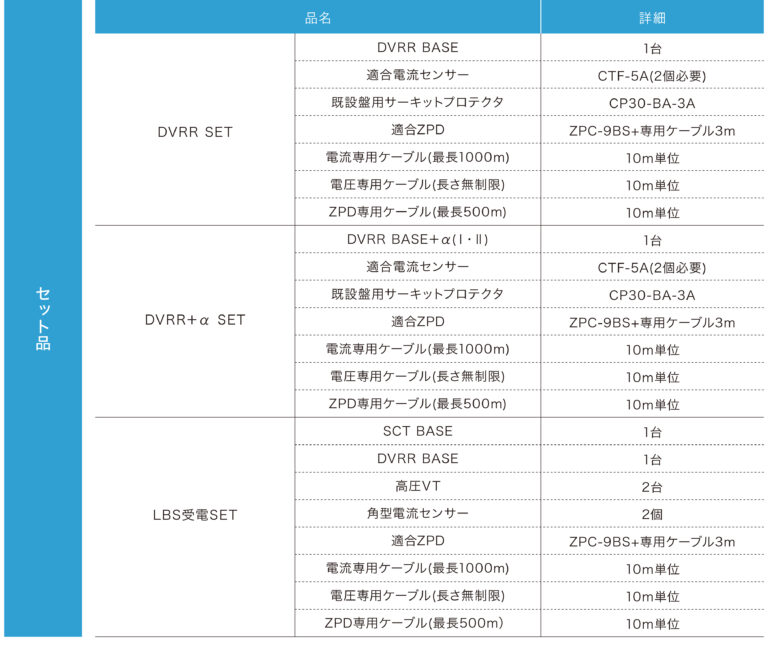 DVRR SET | 株式会社力電