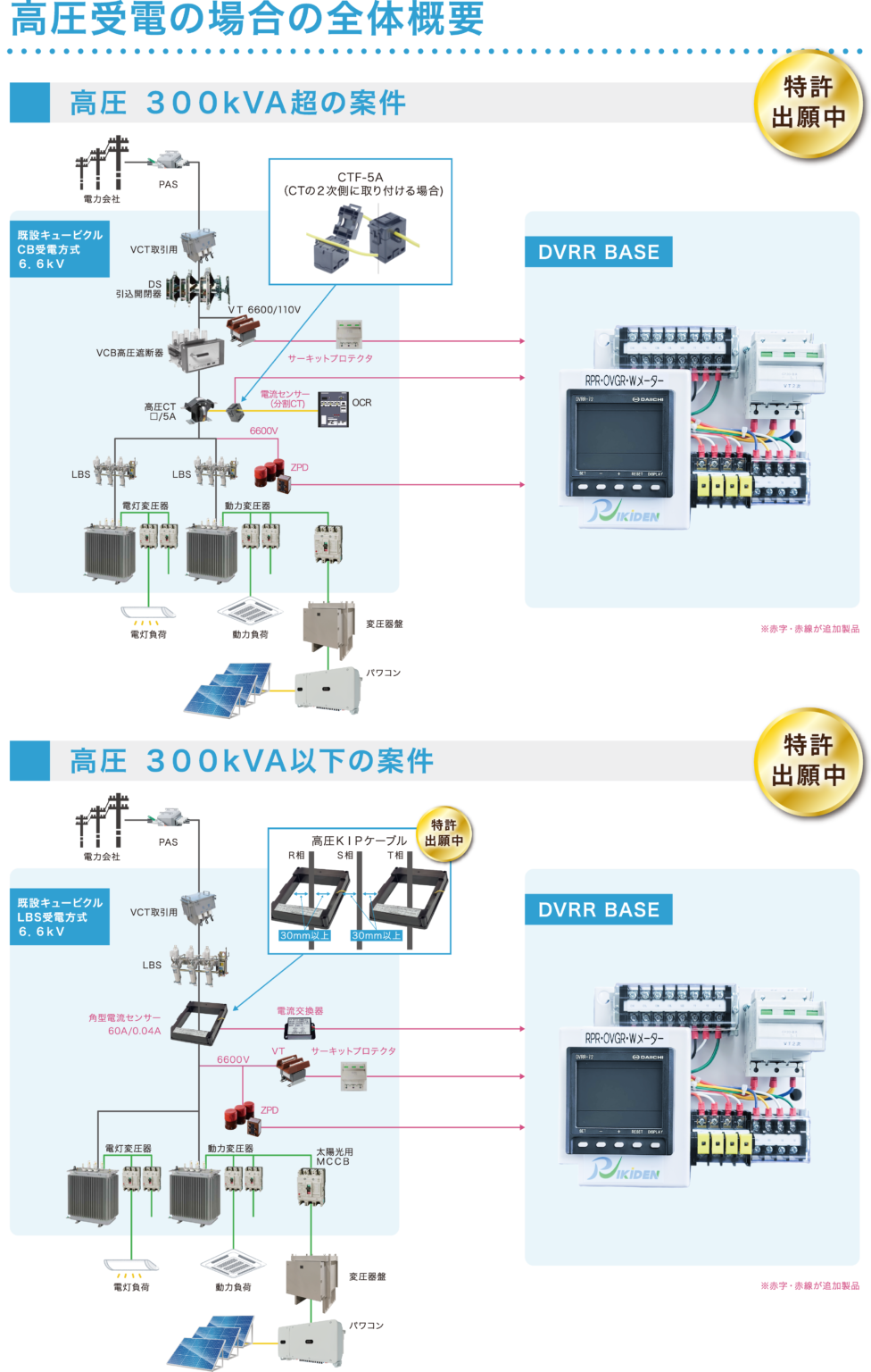 DVRR BASE | 株式会社力電