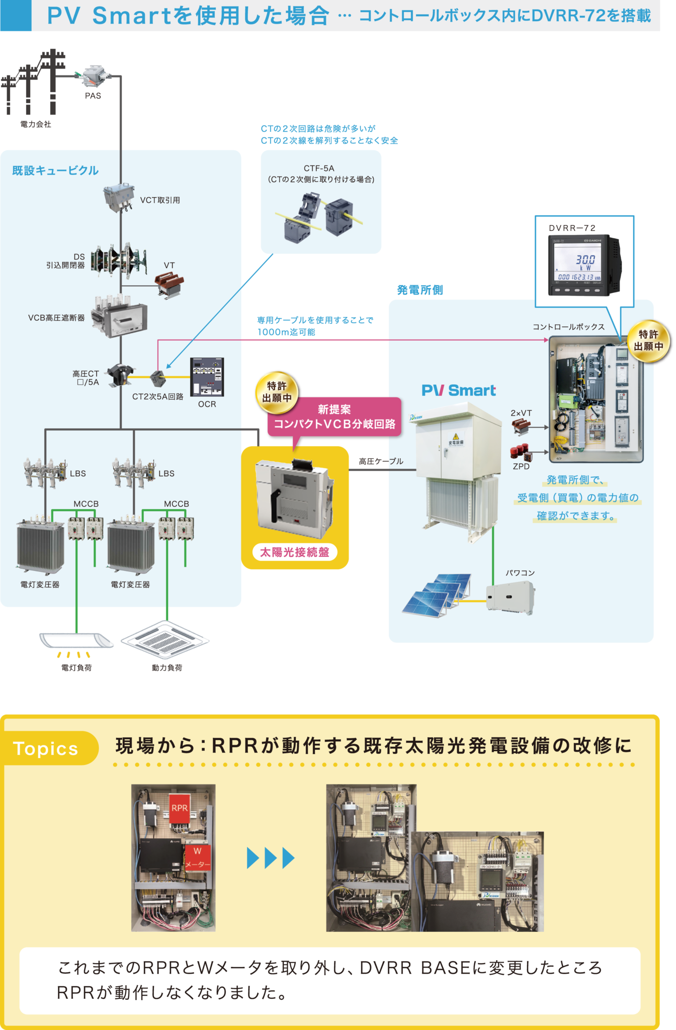 DVRR BASE | 株式会社力電