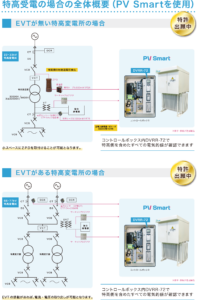 DVRR BASE | 株式会社力電