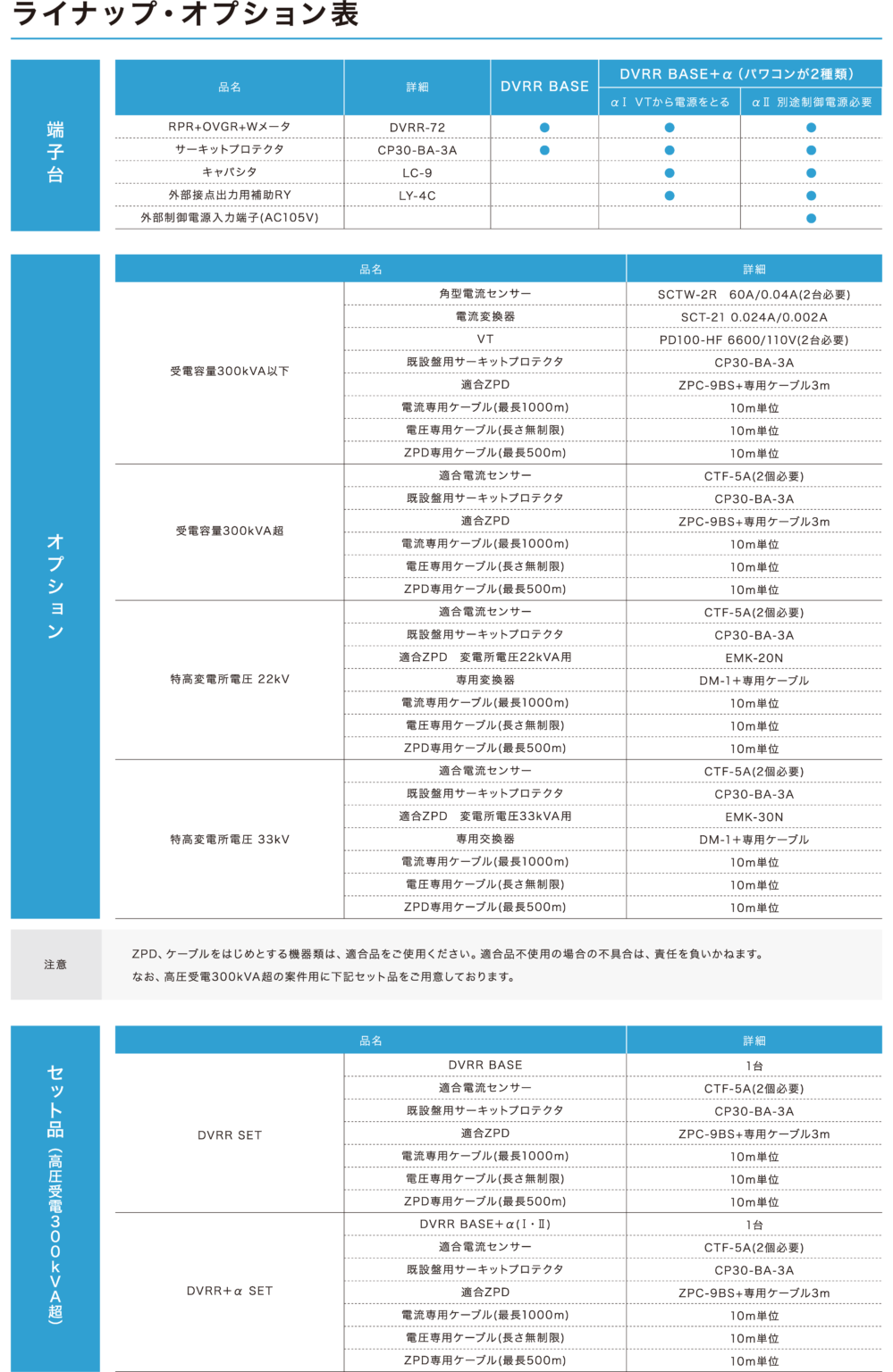 DVRR BASE | 株式会社力電